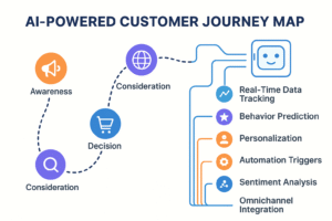 AI-In Digital marketing