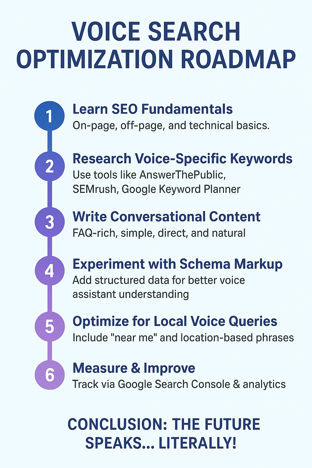 Voice Search Optimization